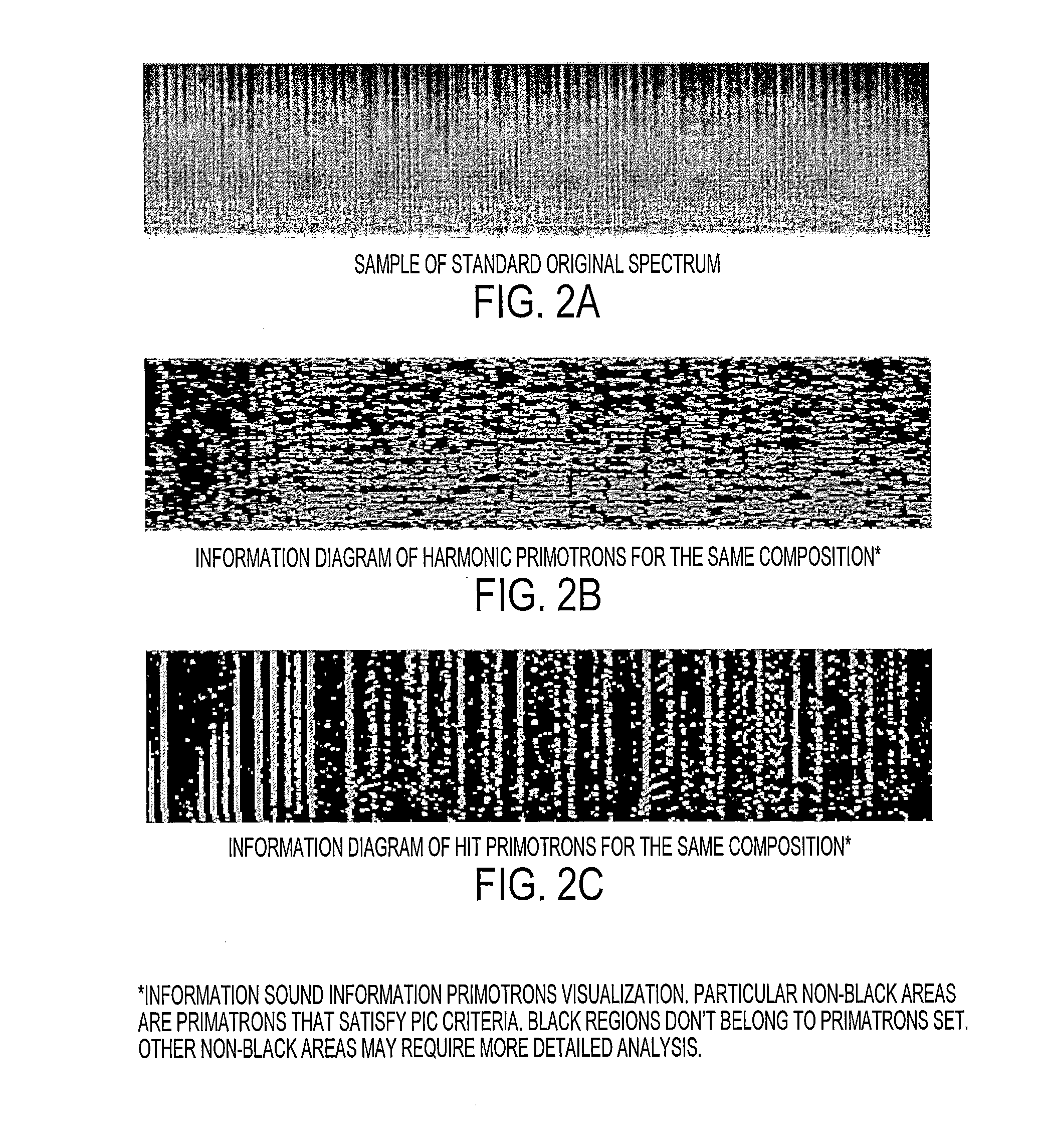 Multi-structural, multi-level information formalization and structuring method, and associated apparatus