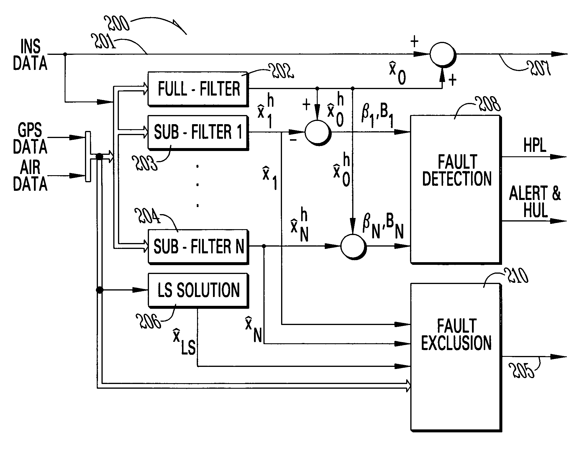 Method and system for fault detection and exclusion for multi-sensor navigation systems