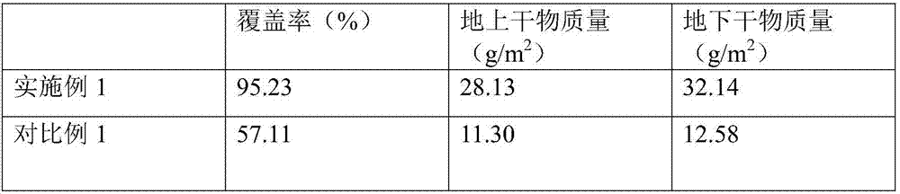 Method for preventing degeneration of cynodon lawn grass and repairing degeneration