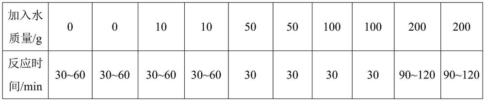 Preparation method of 3-methylthiopropionaldehyde