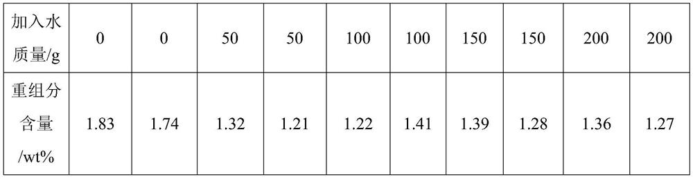 Preparation method of 3-methylthiopropionaldehyde