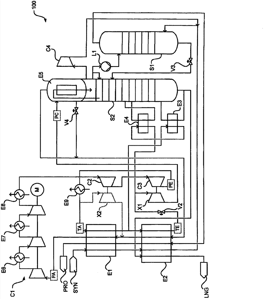 Method and equipment for separating methane from synthesis gas