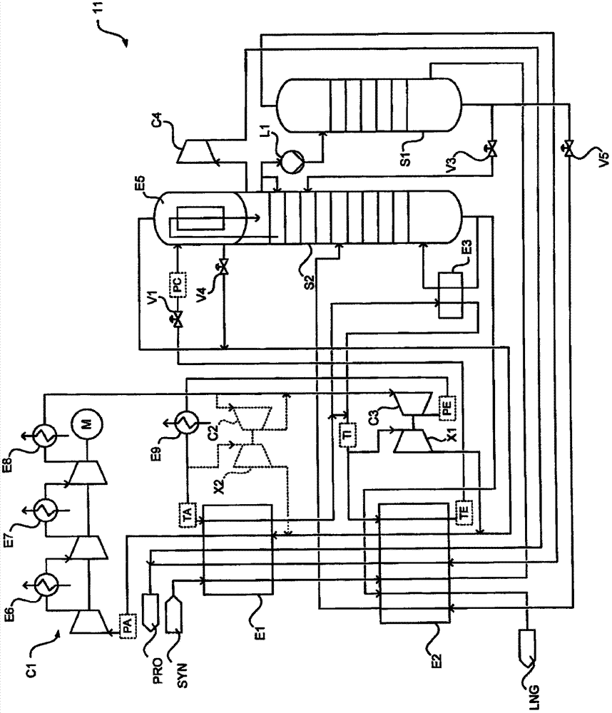 Method and equipment for separating methane from synthesis gas