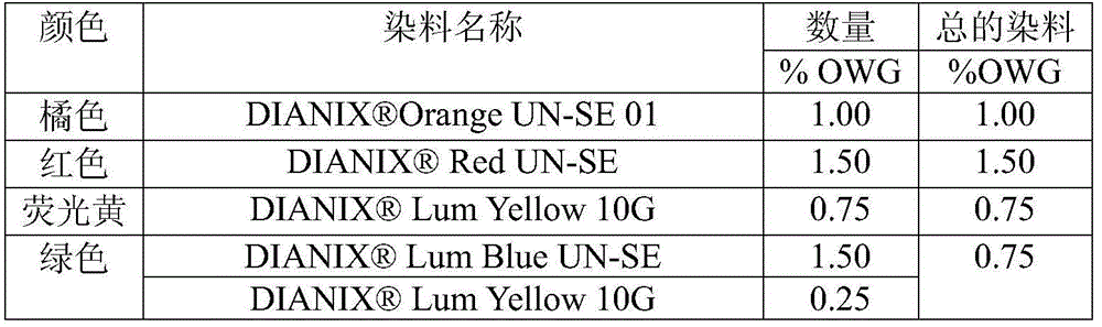 Ring dyed polymer treated materials