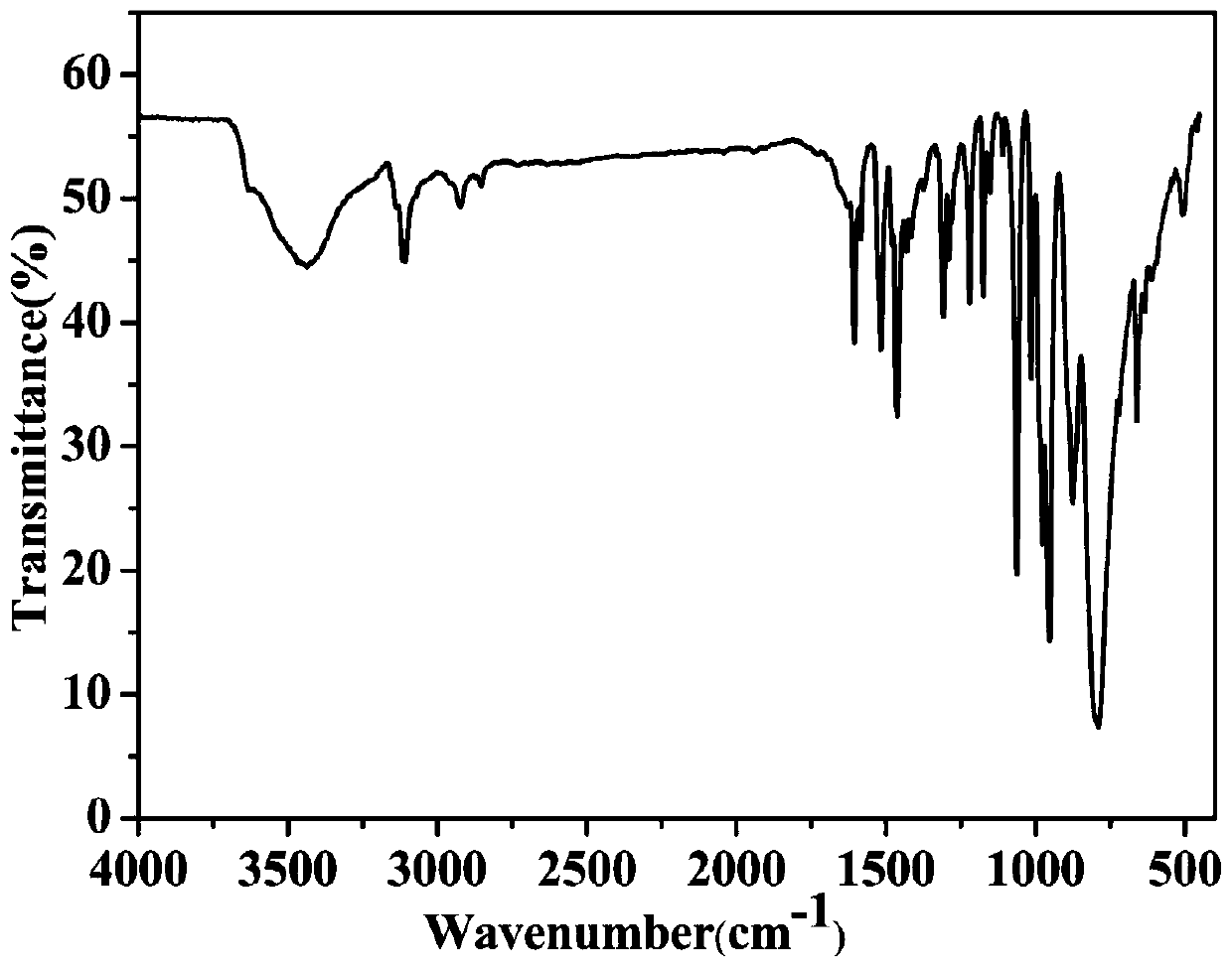 Polyacid Ag(I) coordination polymer as well as preparation method and application thereof