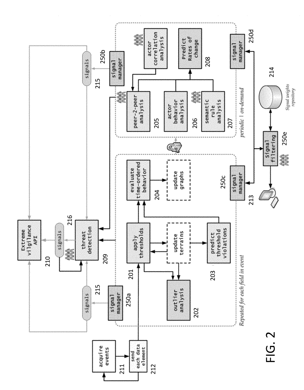 Cognitive modeling apparatus for detecting and adjusting qualitative contexts across multiple dimensions for multiple actors