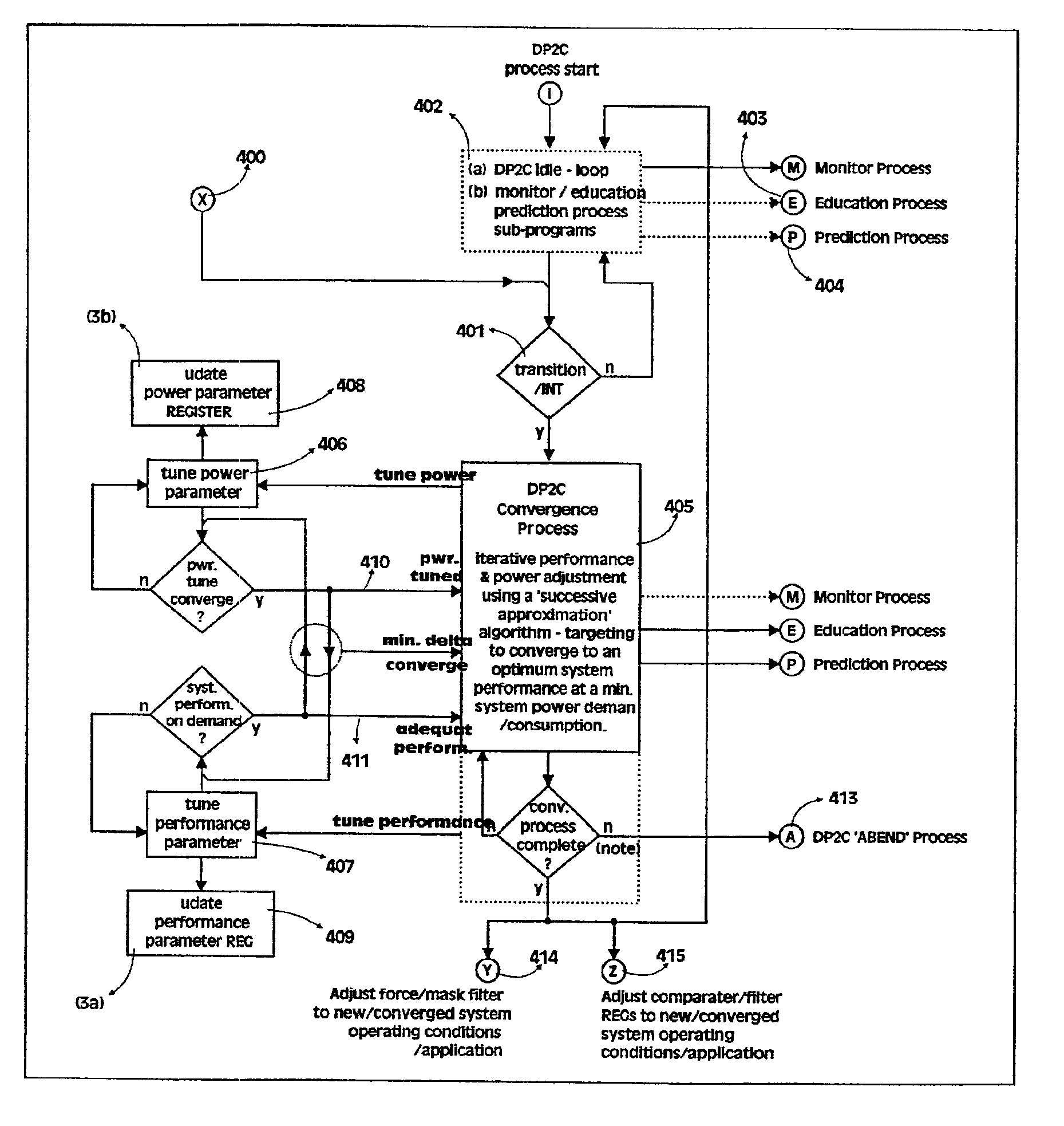System and method for converging current system performance and power levels to levels stored in a table using a successive approximation algorithm