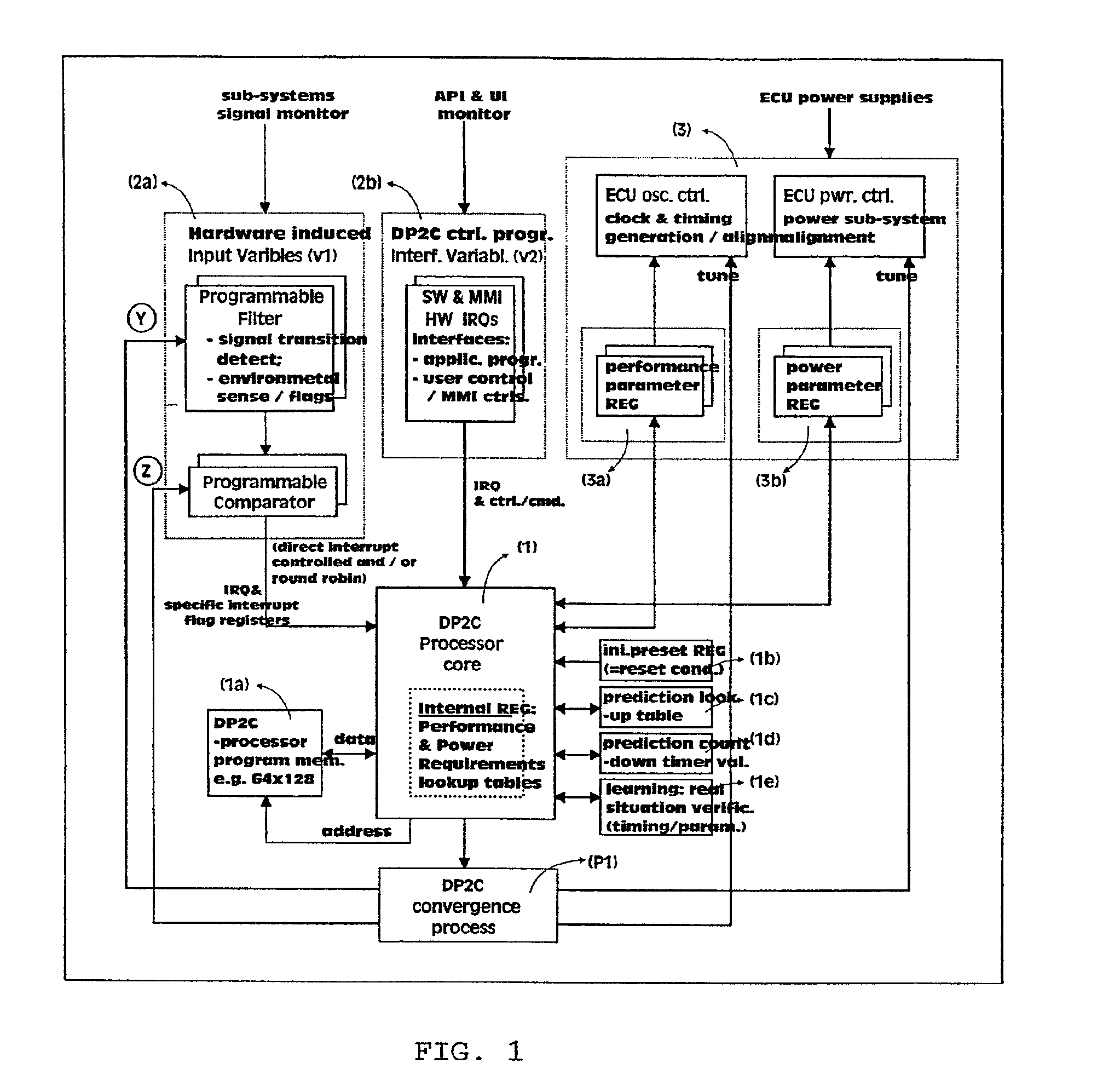 System and method for converging current system performance and power levels to levels stored in a table using a successive approximation algorithm