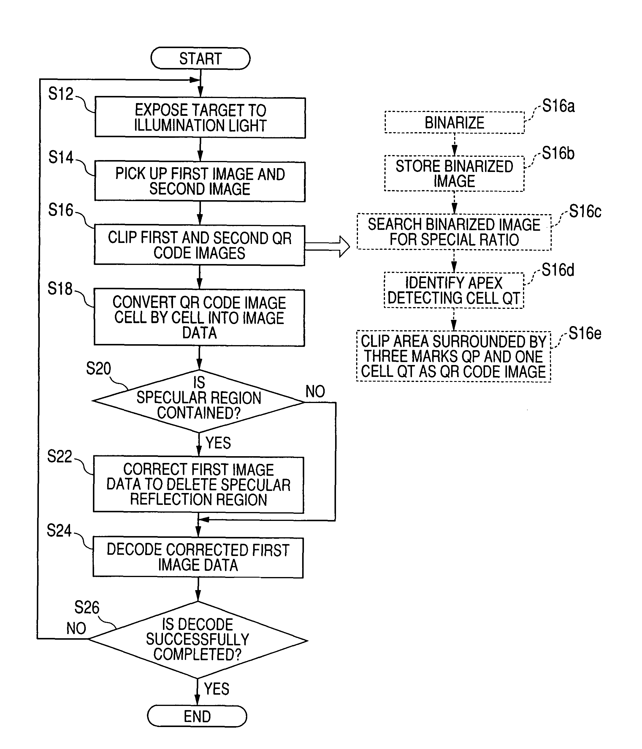 Apparatus for optically reading information stored in graphic symbol