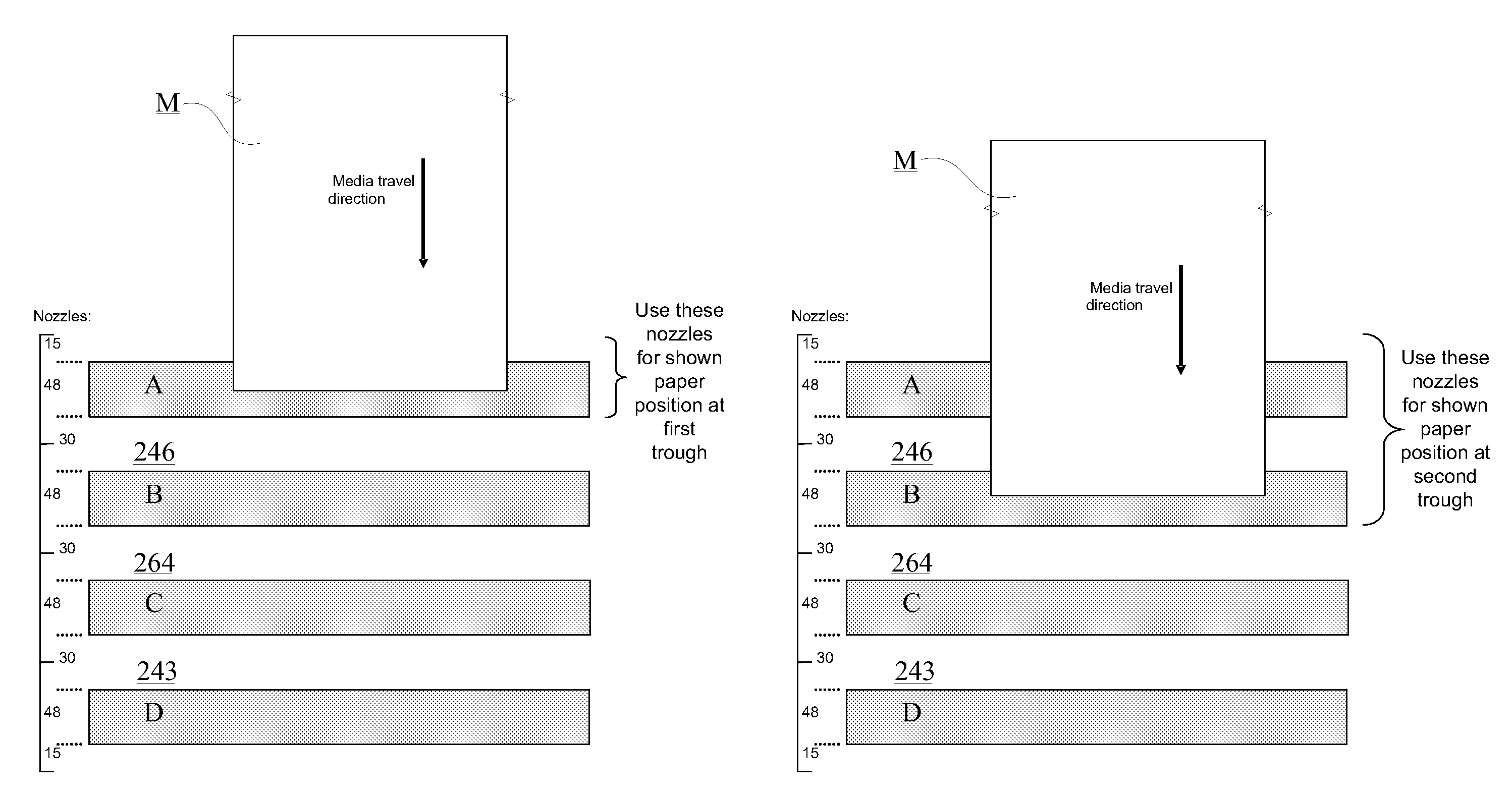 Trough support ribs and method of use