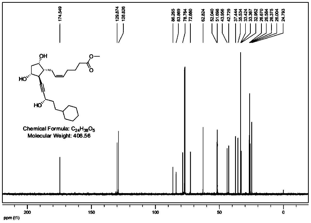 Synthetic method of alfaprostol