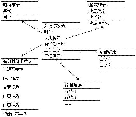 Traditional Chinese medicine fat-reducing decision support system and method
