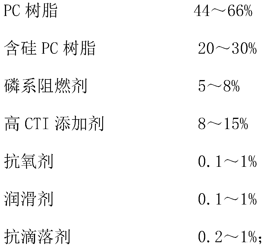 High-CTI and low-temperature super-tough flame-retardant PC material and preparation method thereof