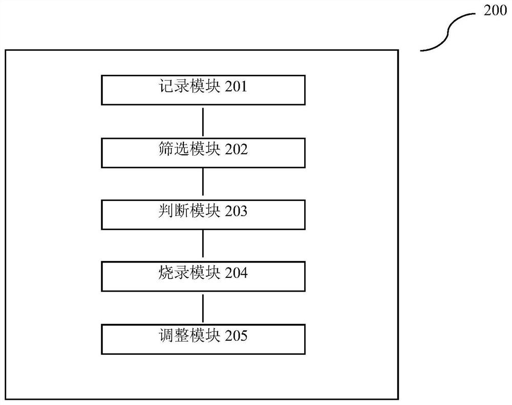 A firmware burning method and device for solid state disks