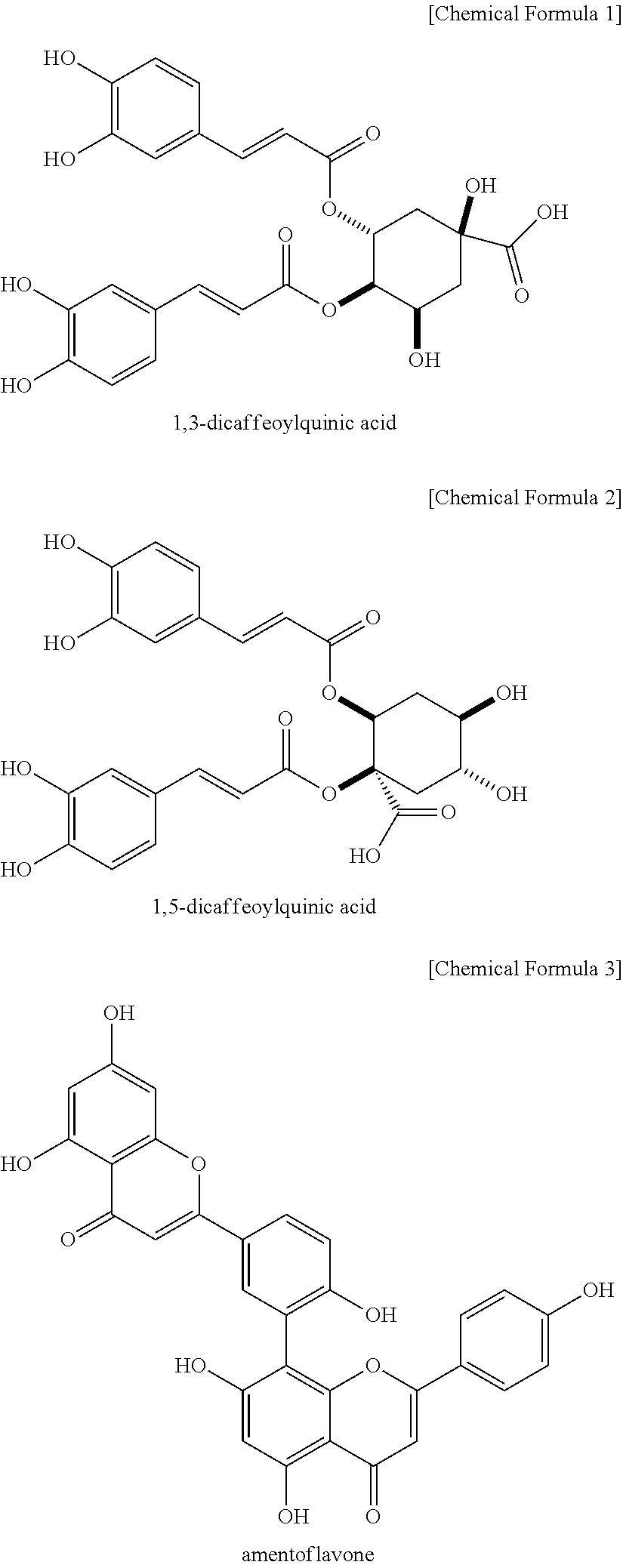 Composition containing material for regulating expression of abh antigens