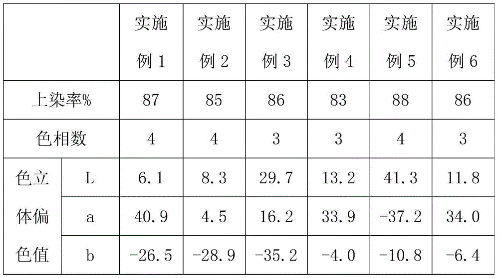 Method for preparing novel one-bath-multicolor batik silk fabric