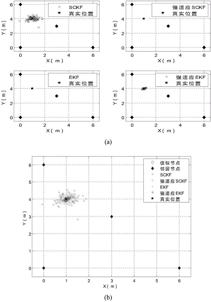 Nonlinear system state estimation method based on Kalman filtering positioning