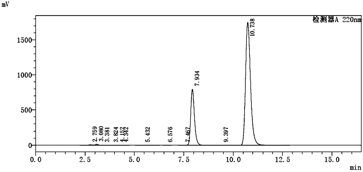 Method for separating and determining 2,4-dichloroacetophenone and 2,6-dichloroacetophenone isomers by high-performance liquid chromatography