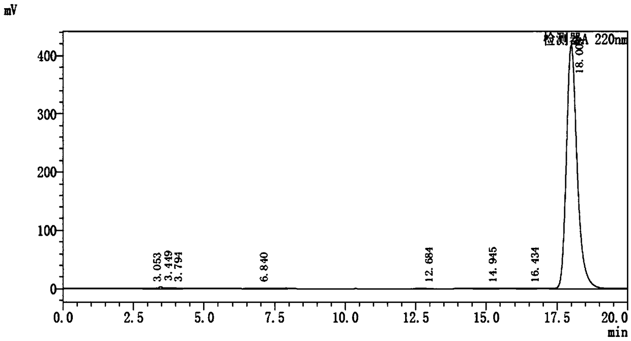 Method for separating and determining 2,4-dichloroacetophenone and 2,6-dichloroacetophenone isomers by high-performance liquid chromatography