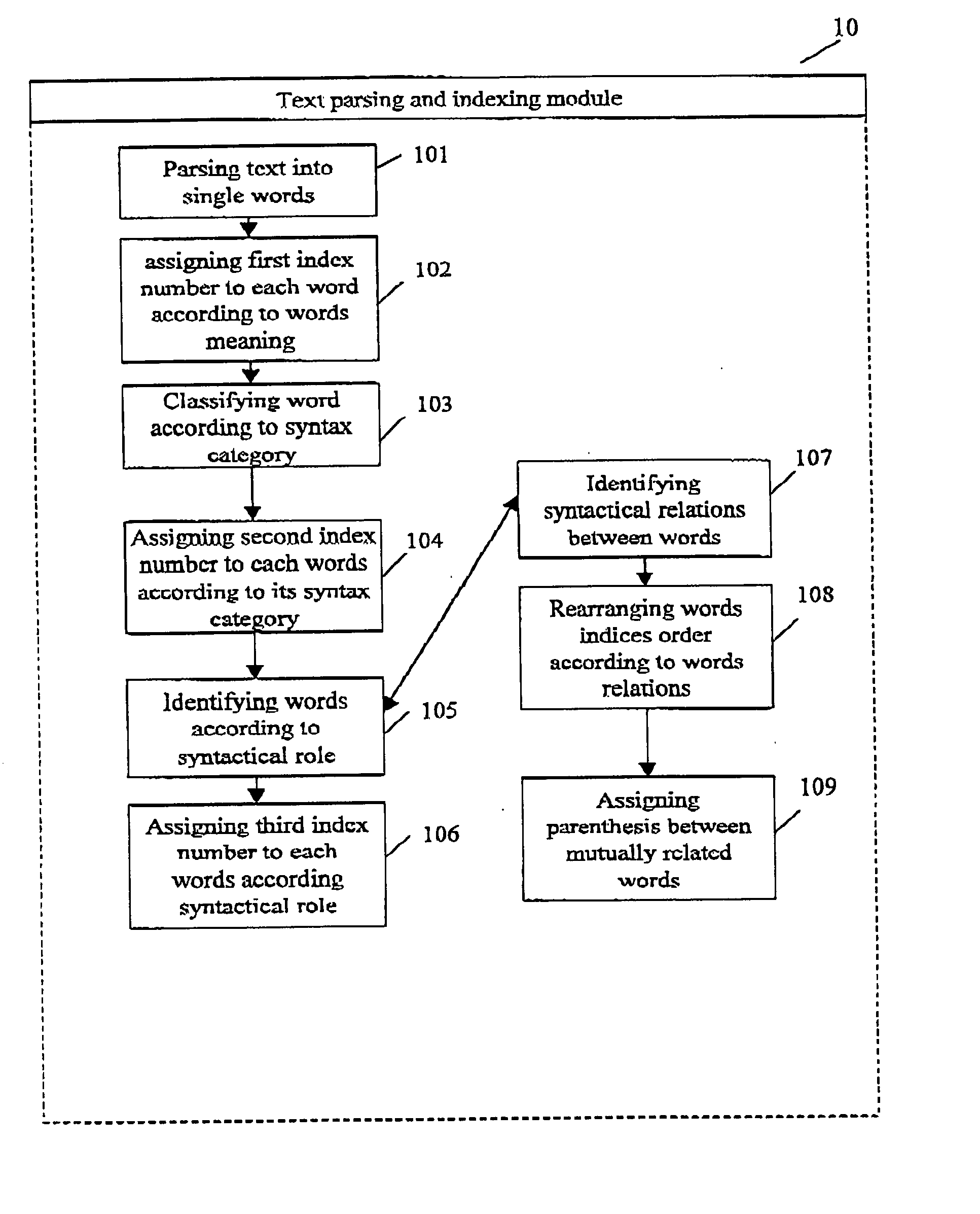 Method and system for smart search engine and other applications