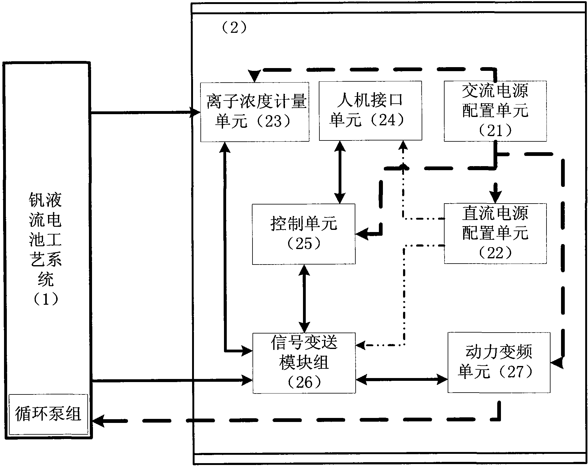 Vanadium redox flow battery control system based on PLC, control method and control device thereof