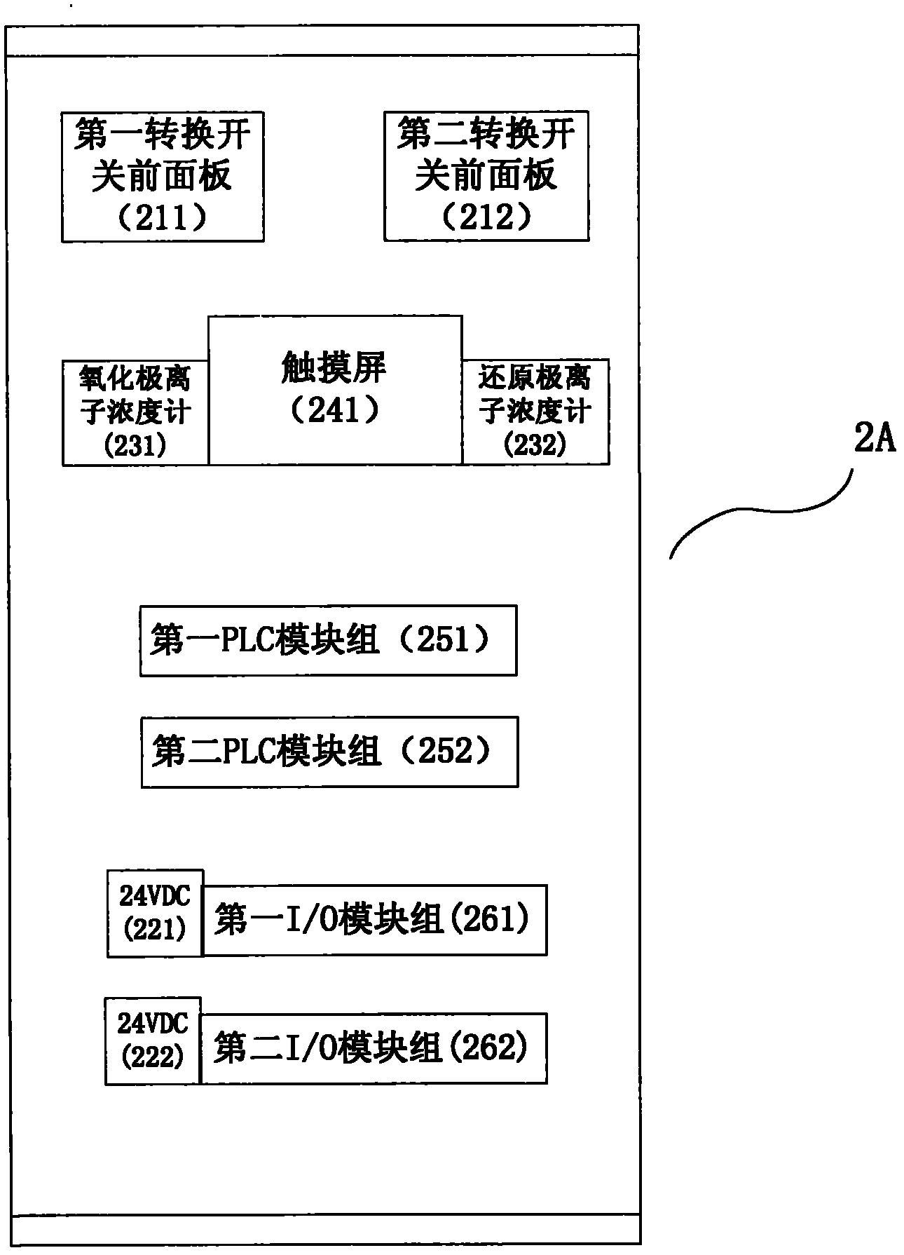 Vanadium redox flow battery control system based on PLC, control method and control device thereof