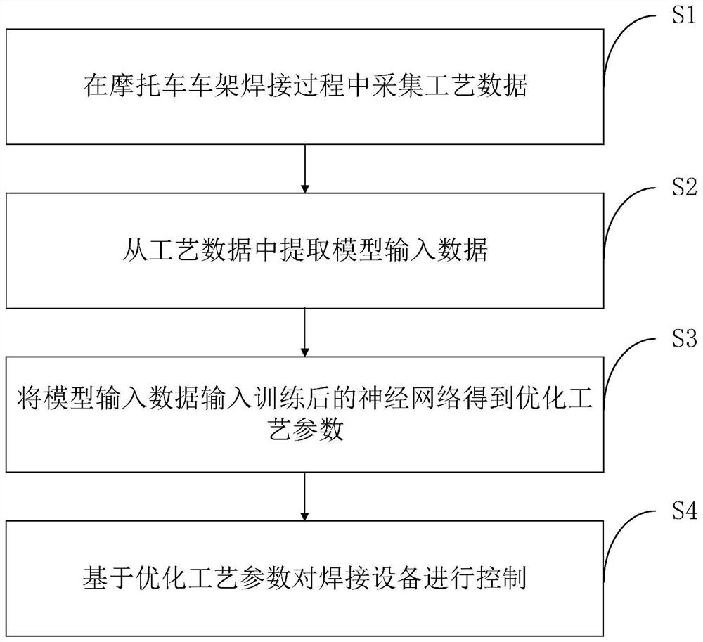 Welding structural part process optimization method and system based on industrial AI technology