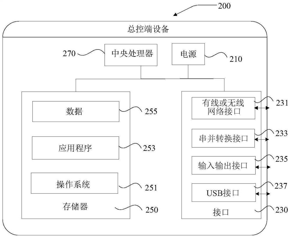 Drilling site digital communication command method and device, system, storage medium