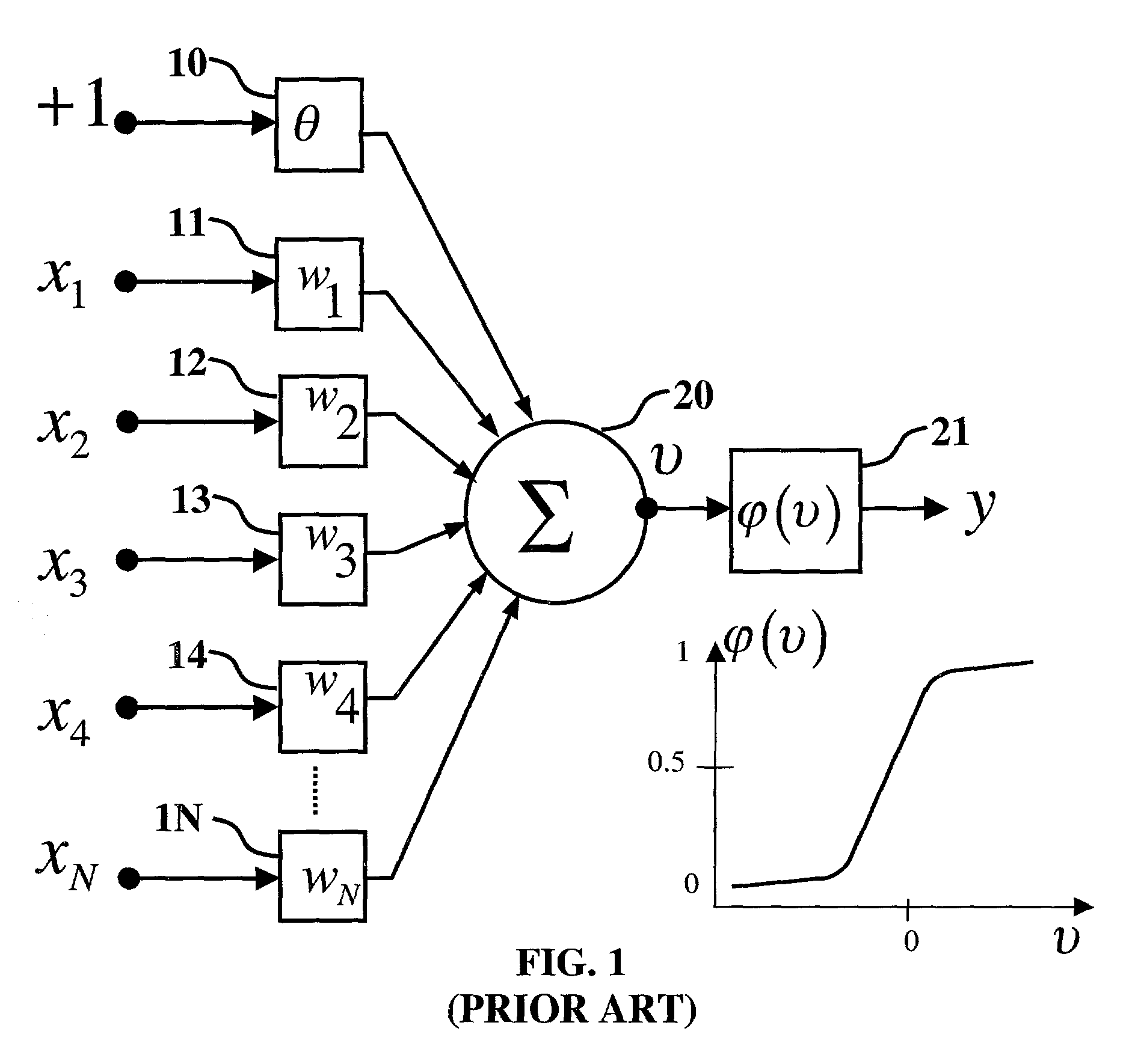 Method and apparatus for modeling a neural synapse function by utilizing a single conventional MOSFET