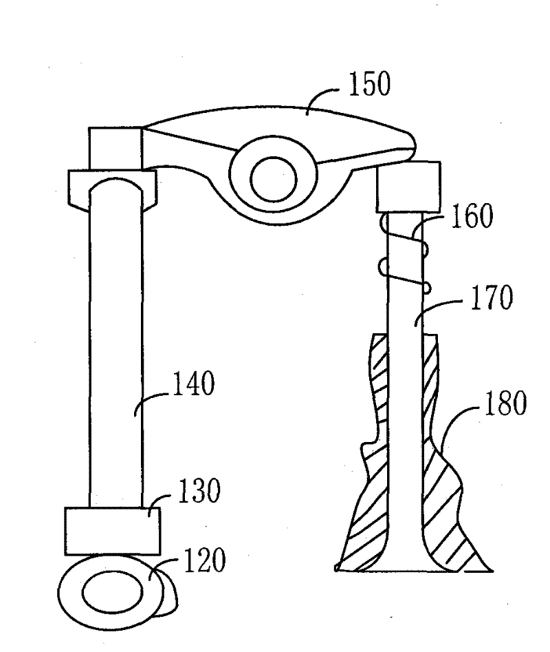 Valve actuating mechanism on engine