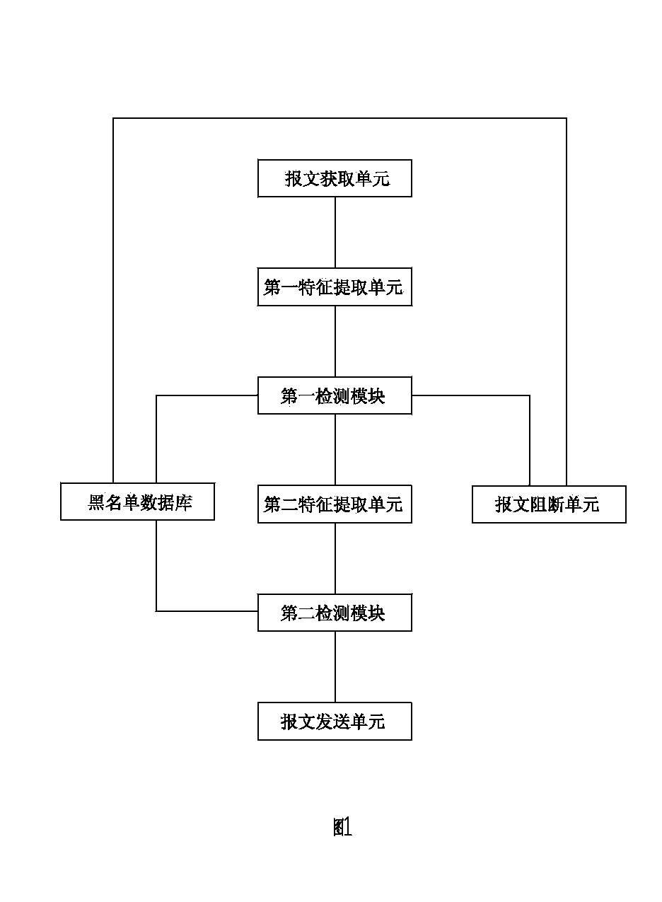 Web page tamper prevention device based on web server cache matching and method thereof