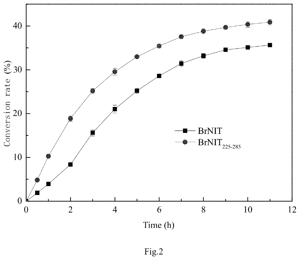 Nitrilase mutant, construction method therefor, and application thereof