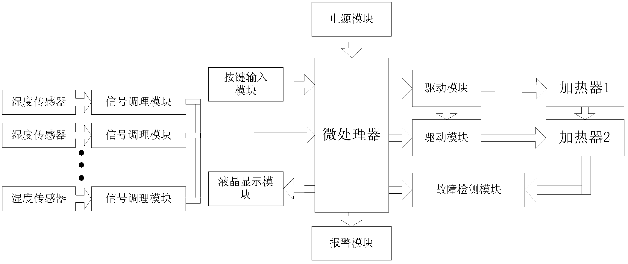 Dehumidifying and drying device