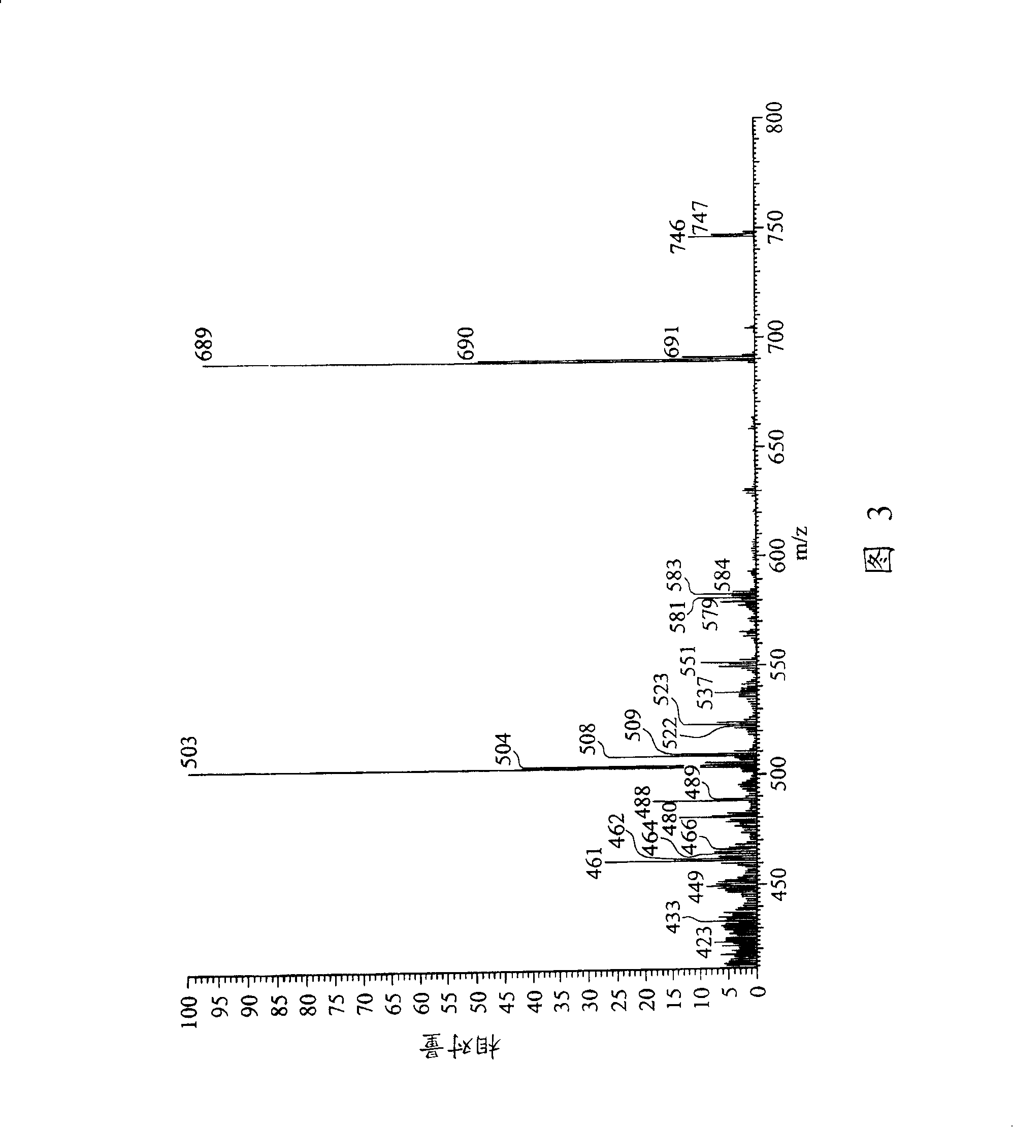 Phenanthrene series derivatives and organic light-emitting diode containing the same