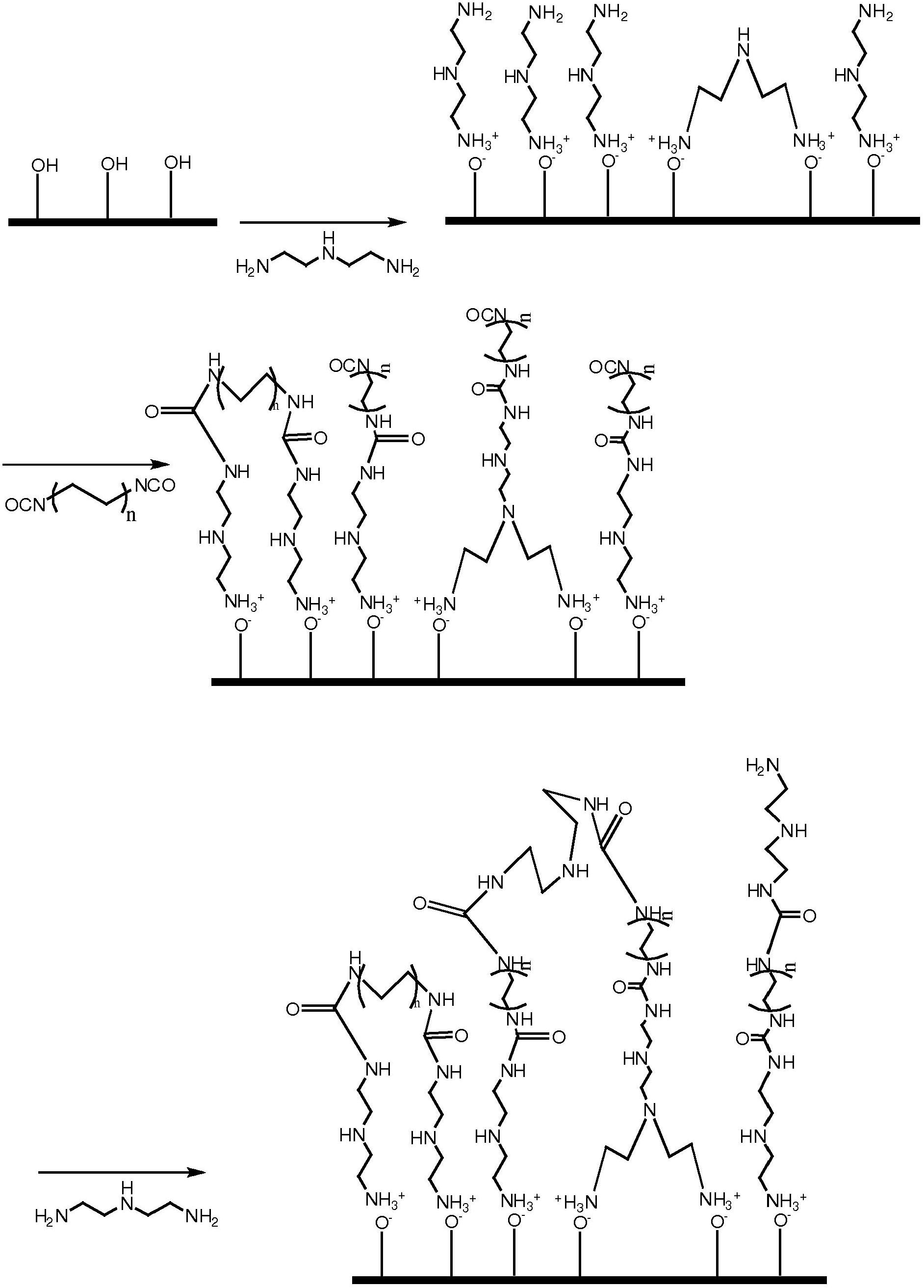 Multilayer growth by gas phase deposition