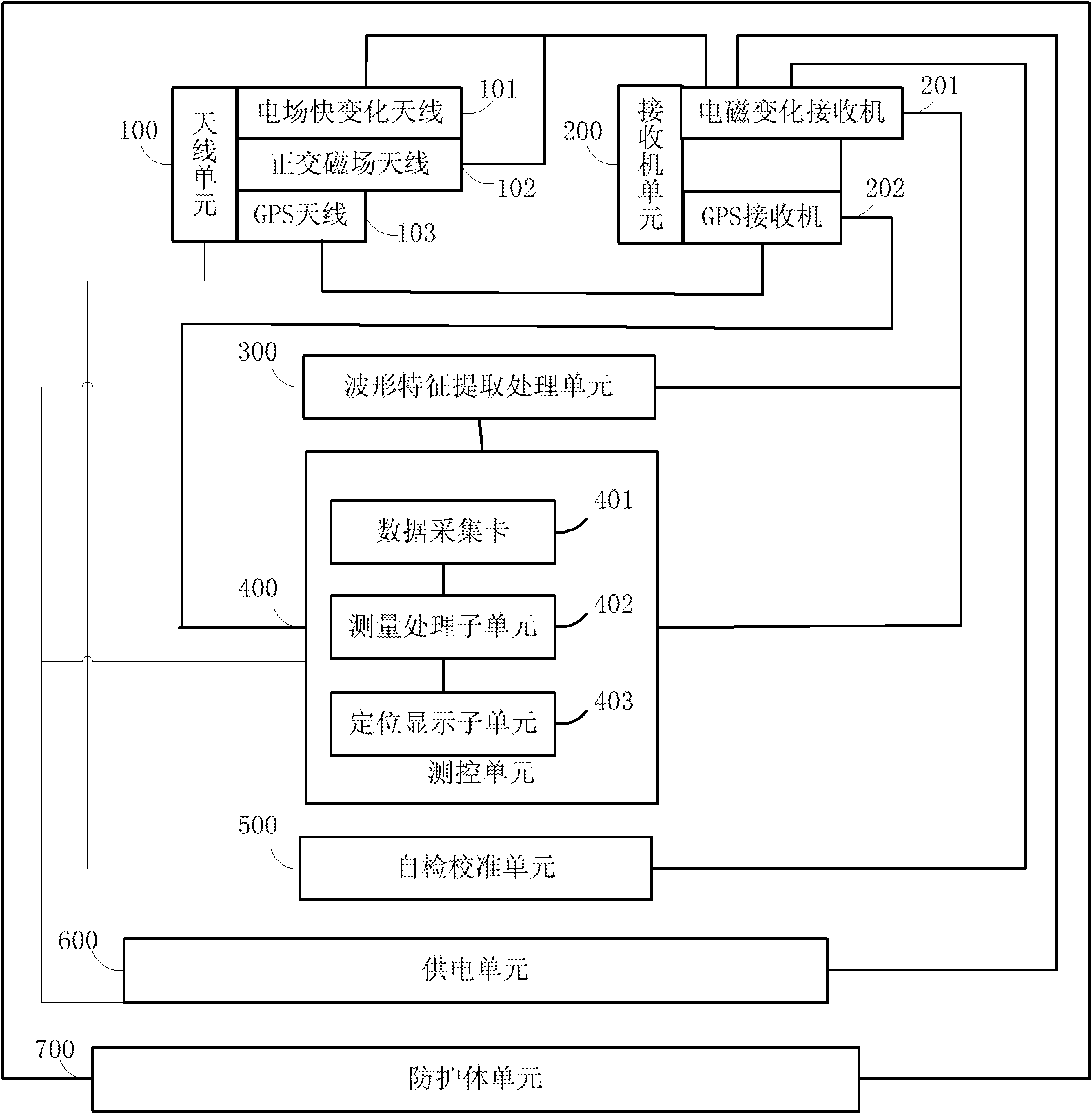 Lightning detection and positioning system and method