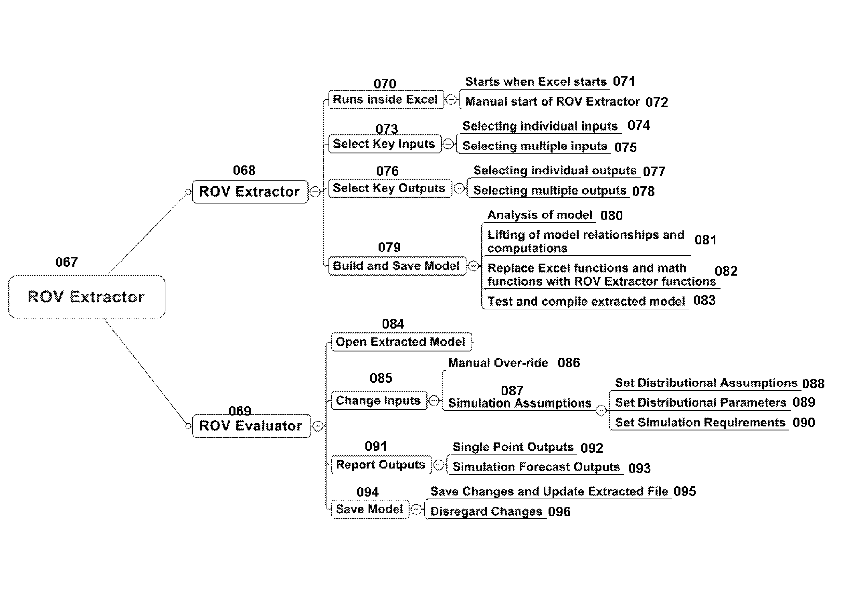 Compiled and executable method