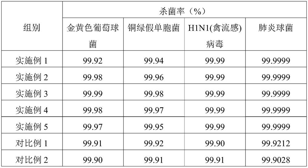 Conditioning essential oil for respiratory system and preparation method thereof