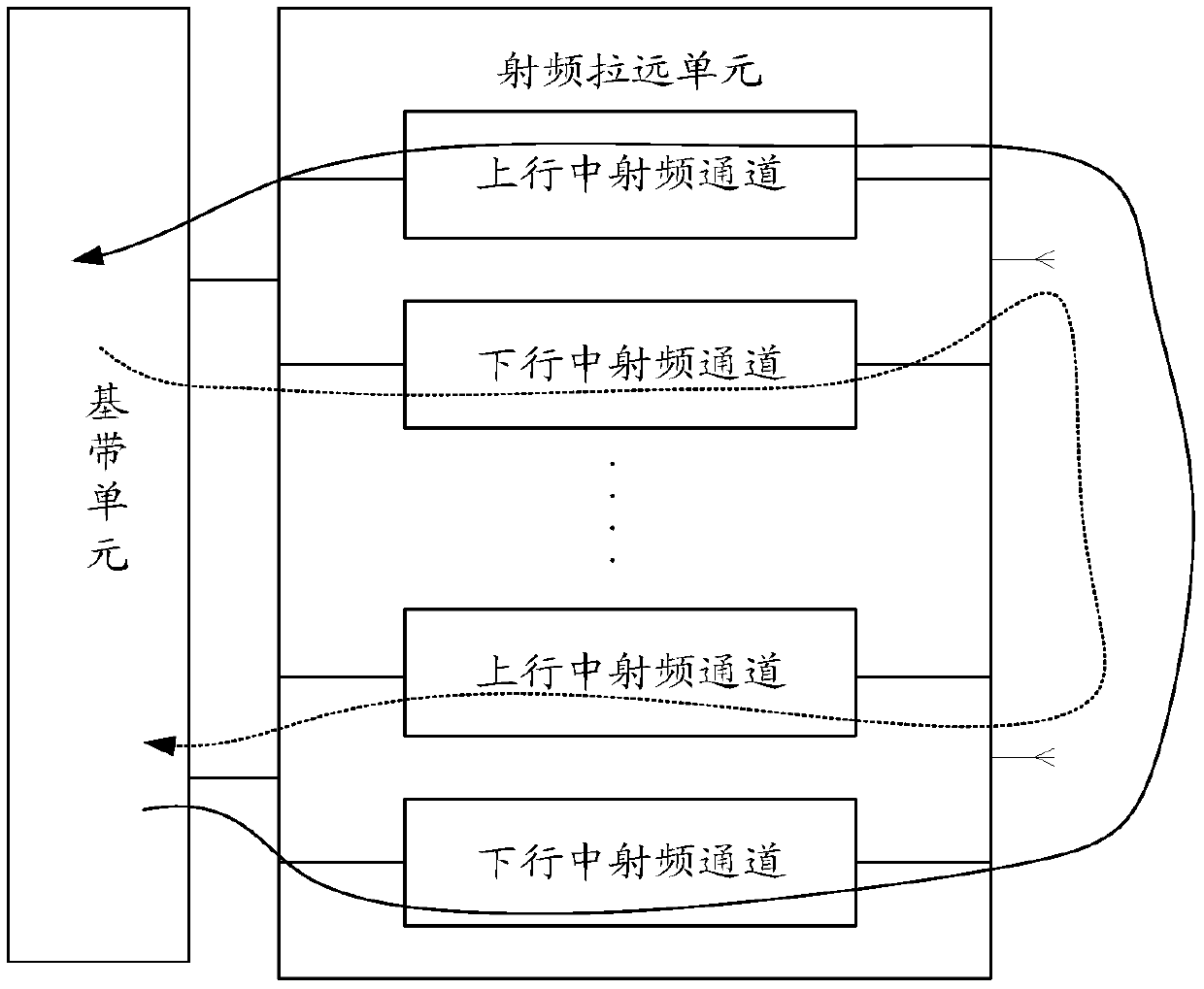 Calibration method and device for an antenna array