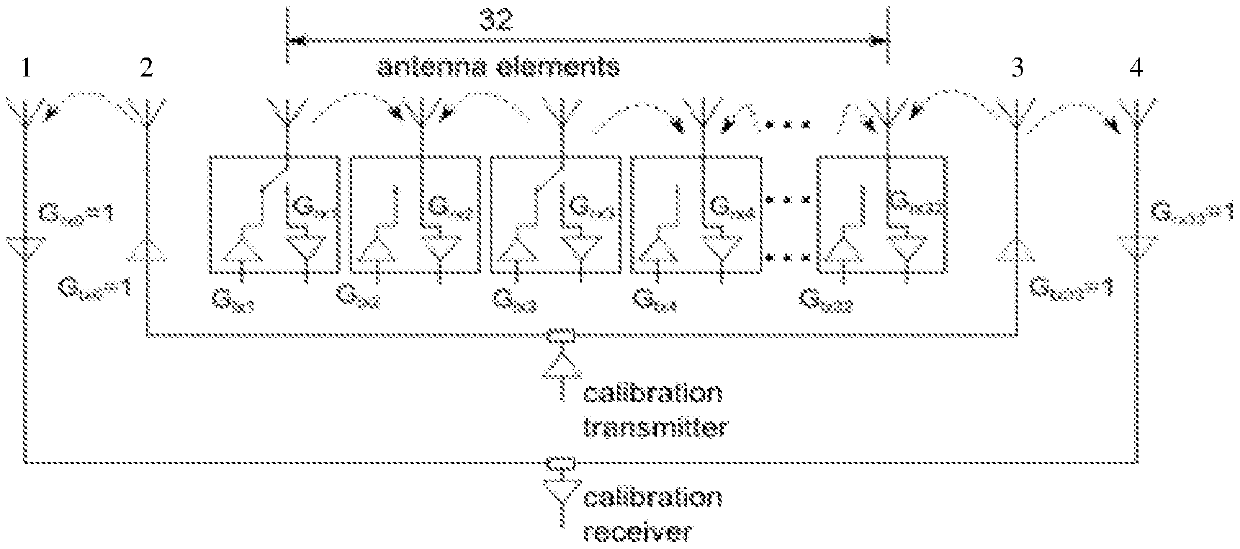 Calibration method and device for an antenna array