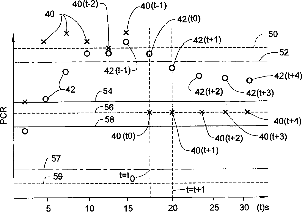 Exponentially weighted moving averaging filter with adjustable weighting factor