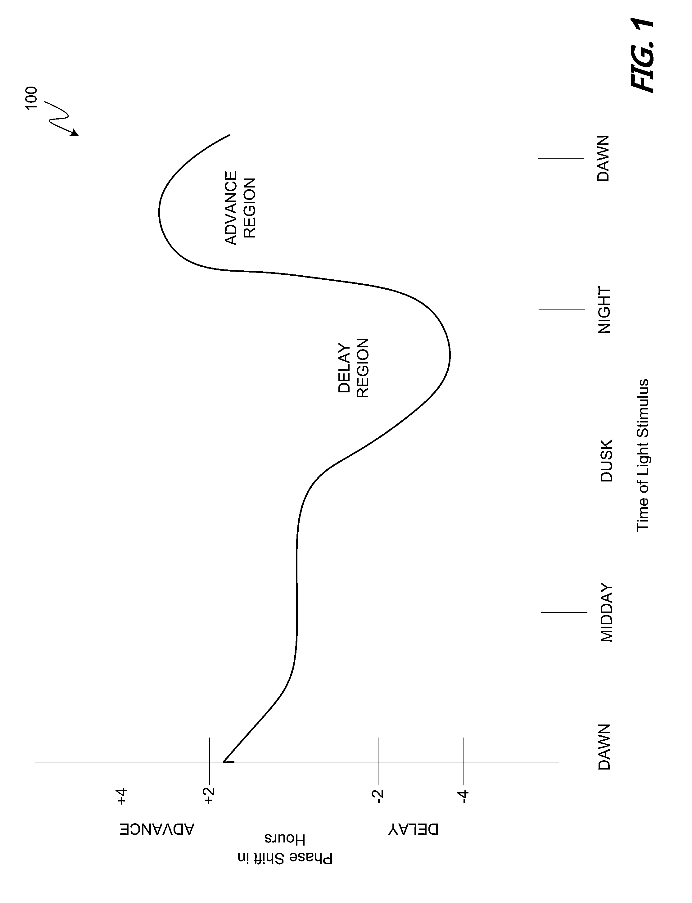 Easy wake system and method