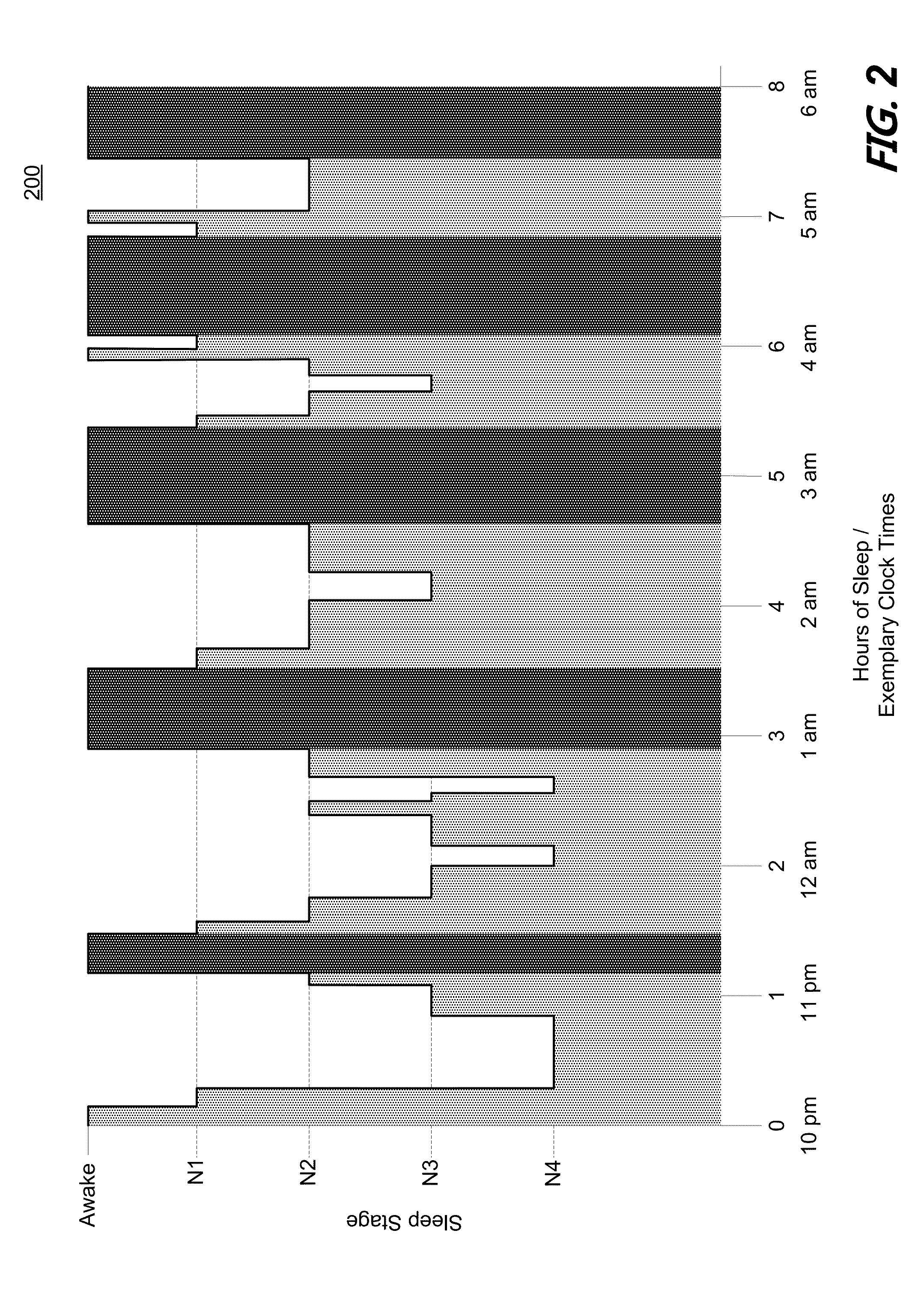 Easy wake system and method