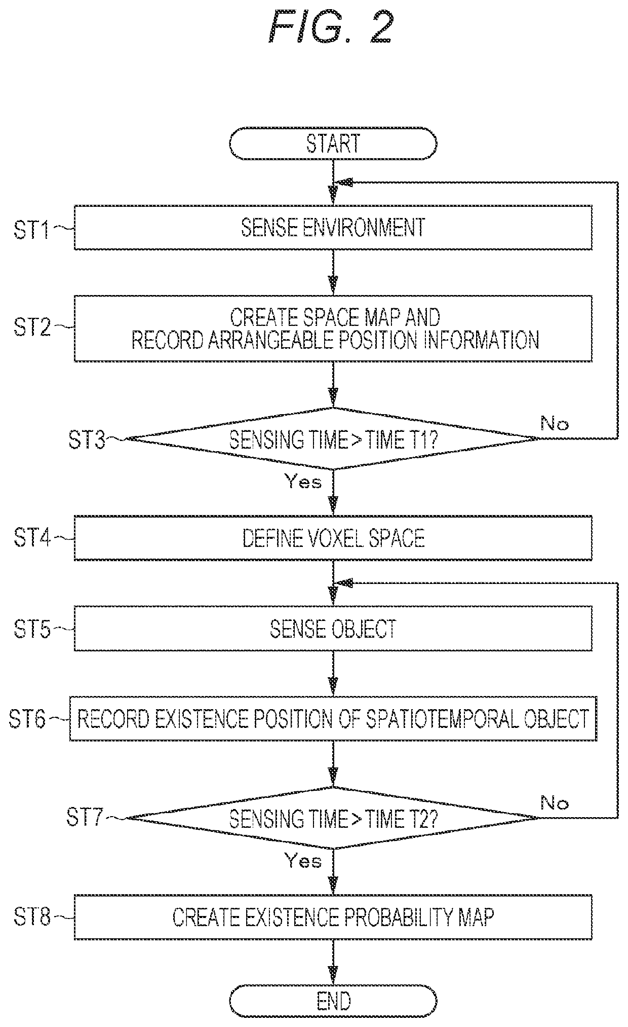 Agent, existence probability map creation method, agent action control method, and program