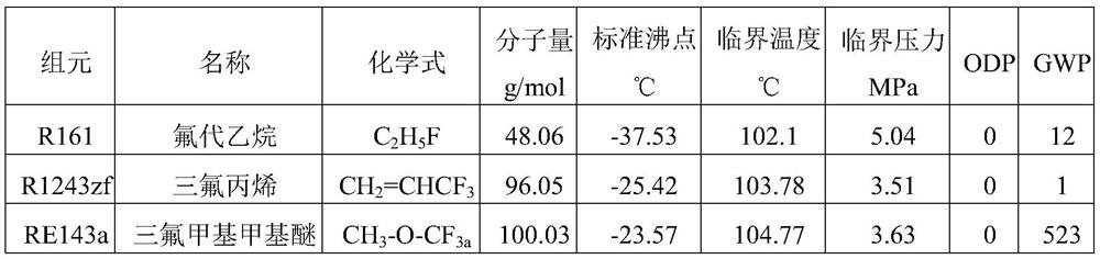 A kind of environment-friendly mixed refrigeration working medium, refrigerant and refrigeration system