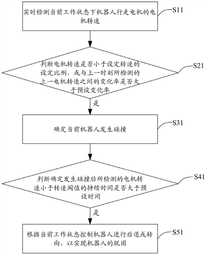Robot collision detection method and device and robot
