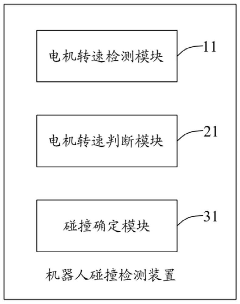 Robot collision detection method and device and robot