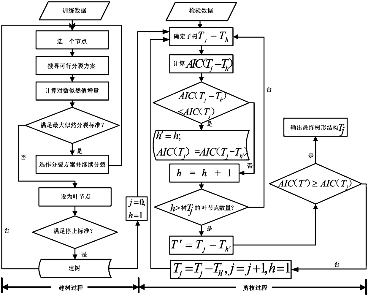 A metro accident delay time prediction method based on a maximum likelihood regression tree