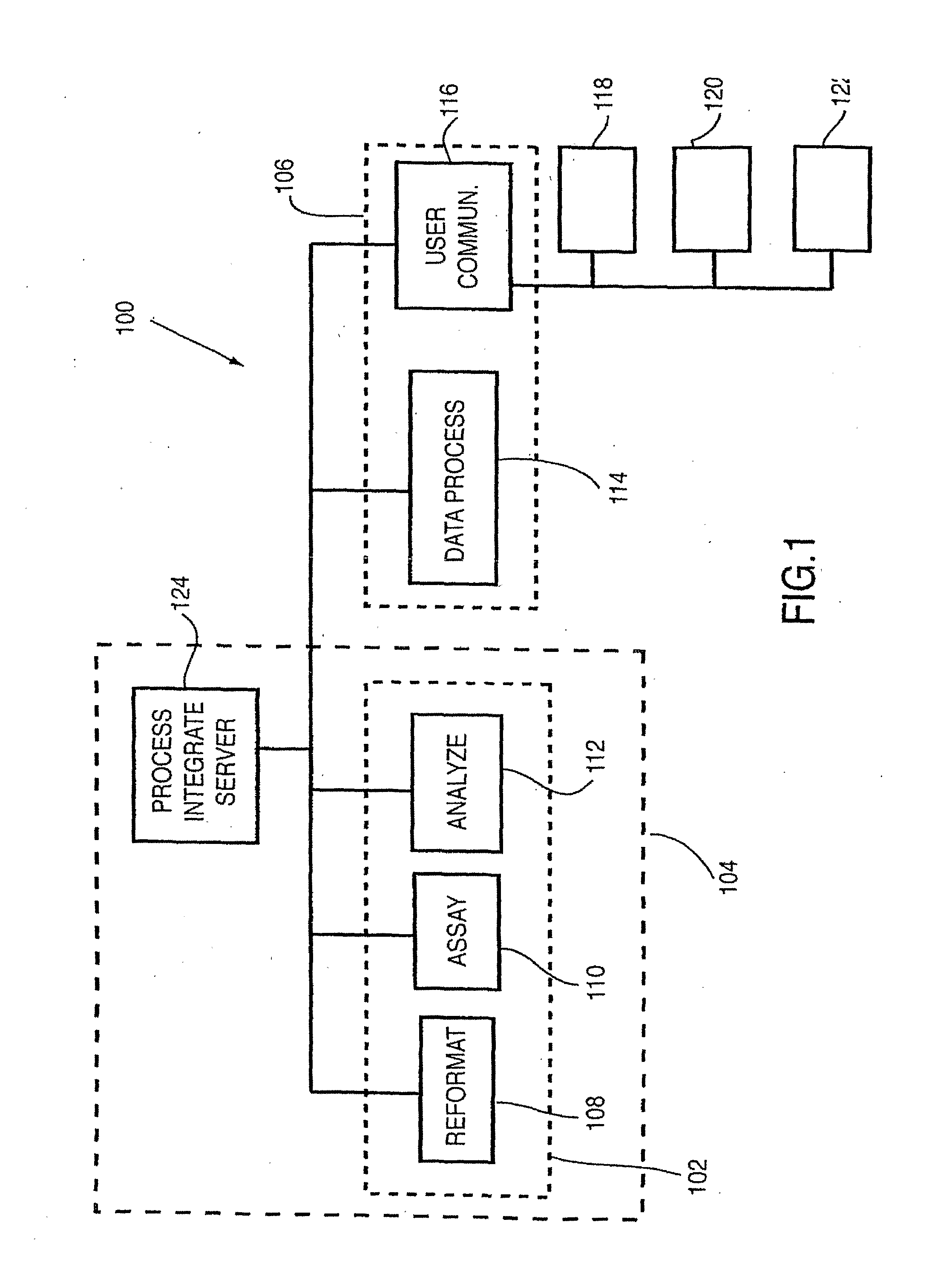 Method and System for Sample Testing