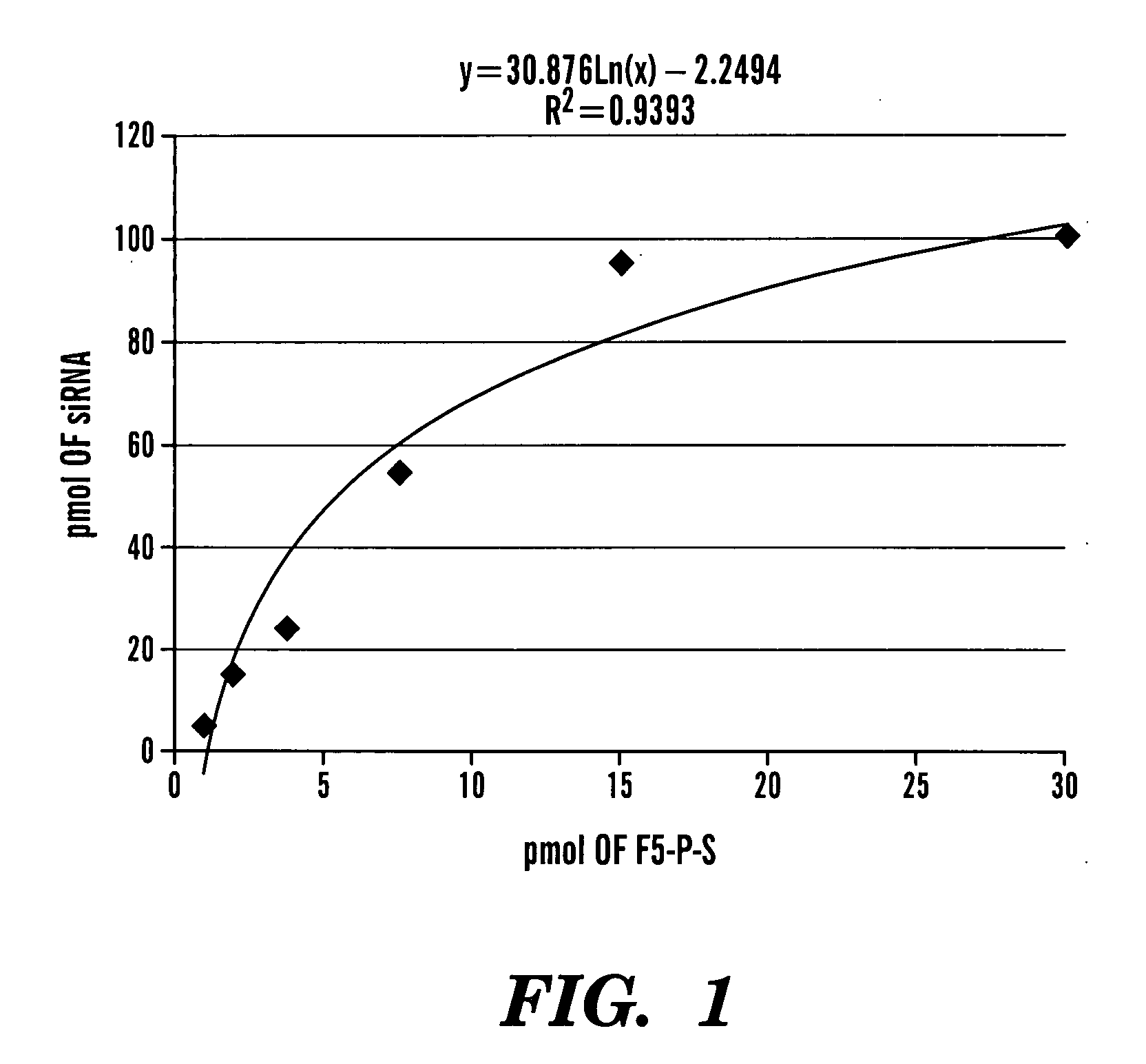 Method of Delivering Rna Interference and Uses Thereof